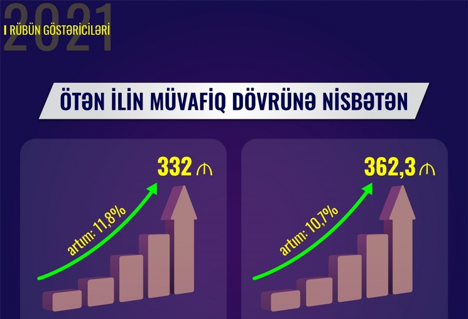 Orta aylıq pensiya məbləğində növbəti artım qeydə alınıb
