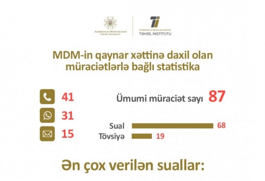 Metodik Dəstək Mərkəzinin qaynar xəttinə daxil olan müraciətlər cavablandırılıb