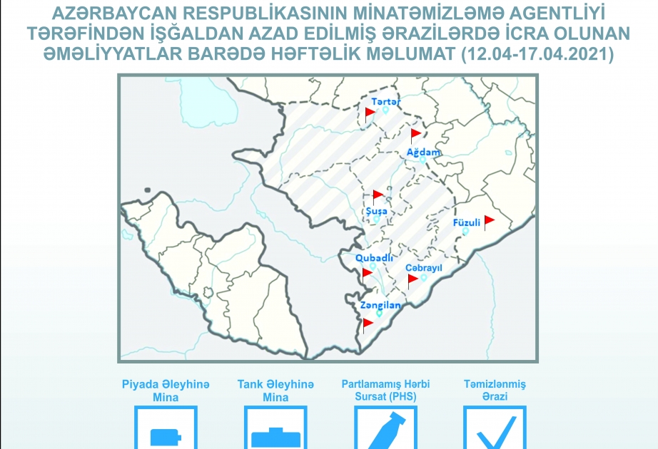 La semana pasada se encontraron 115 minas antipersona y 63 minas antitanque en los territorios liberados de Azerbaiyán