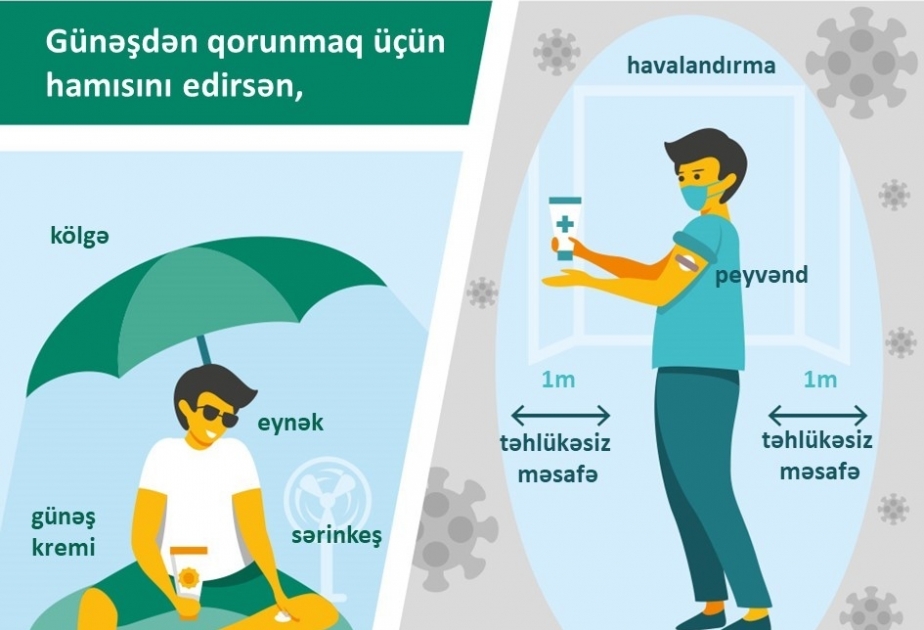 ÜST COVID-19-la bağlı “Hamısını et” adlı yeni kampaniyaya başlayıb