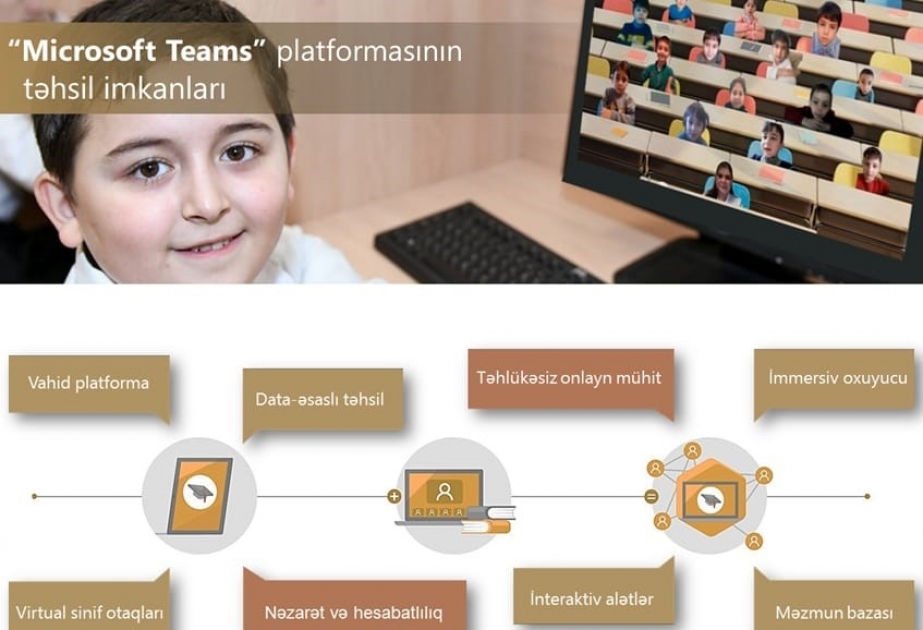 “Microsoft Teams” platformasının təhsil imkanları