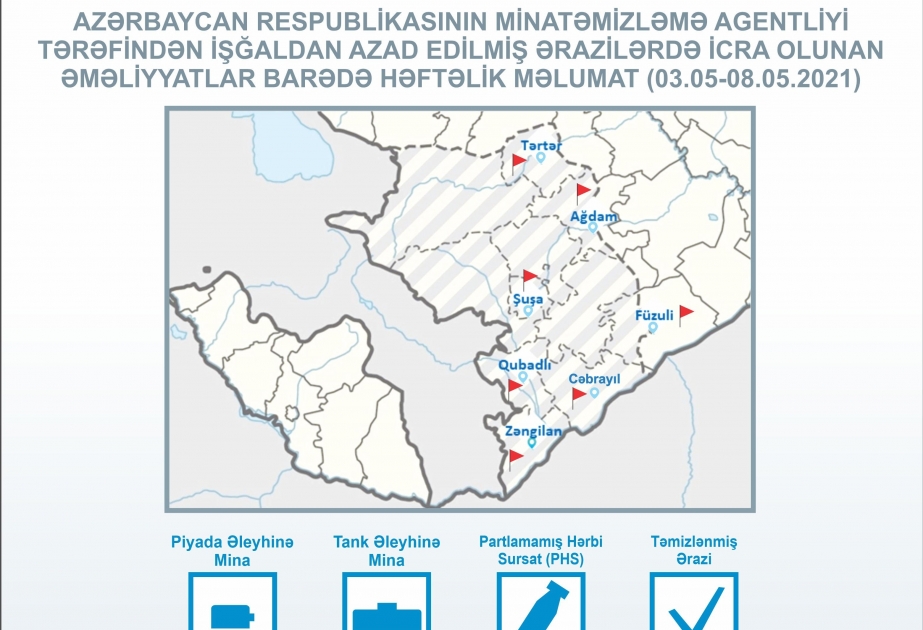Se desminan 93 hectáreas de territorios azerbaiyanos liberados durante la semana