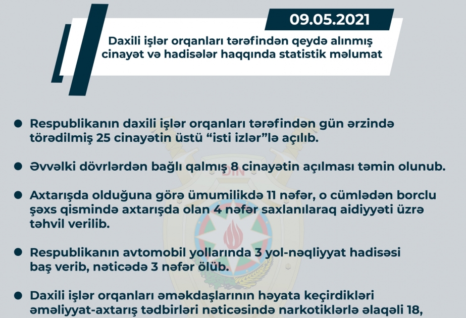 Daxili işlər orqanları ötən gün ərzində törədilmiş 25 cinayətin üstünü “isti izlər”lə açıblar