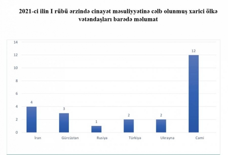 Bu ilin üç ayında 1 ton 287 kiloqram narkotik vasitə və psixotrop maddə qanunsuz dövriyyədən çıxarılıb
