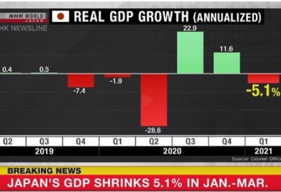 PIB de Japón en año fiscal 2020 cae 4,6 % en términos reales, la mayor reducción jamás registrada