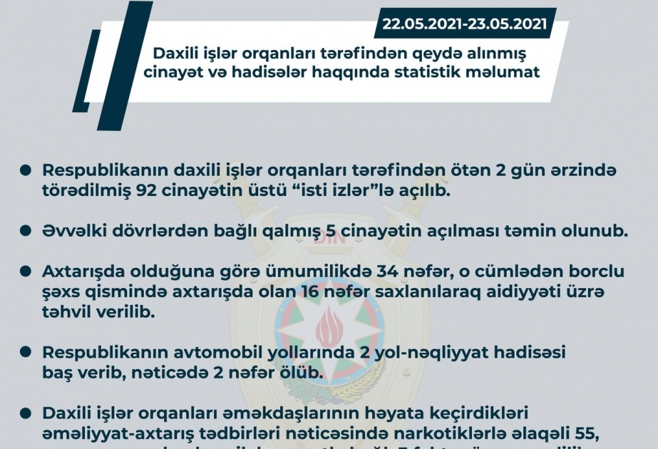 DİN: Ötən iki gün ərzində törədilmiş 92 cinayətin üstü “isti izlər”lə açılıb