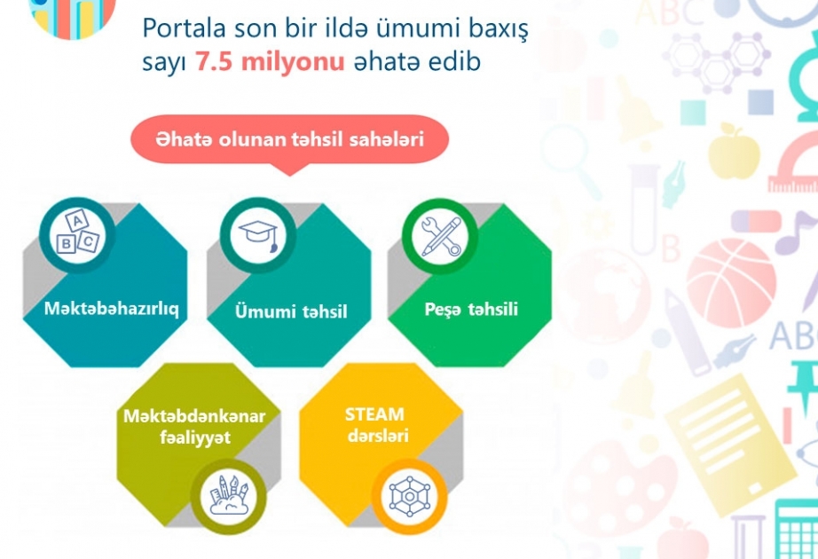 Videodərslər portalının imkanları genişləndirilir
