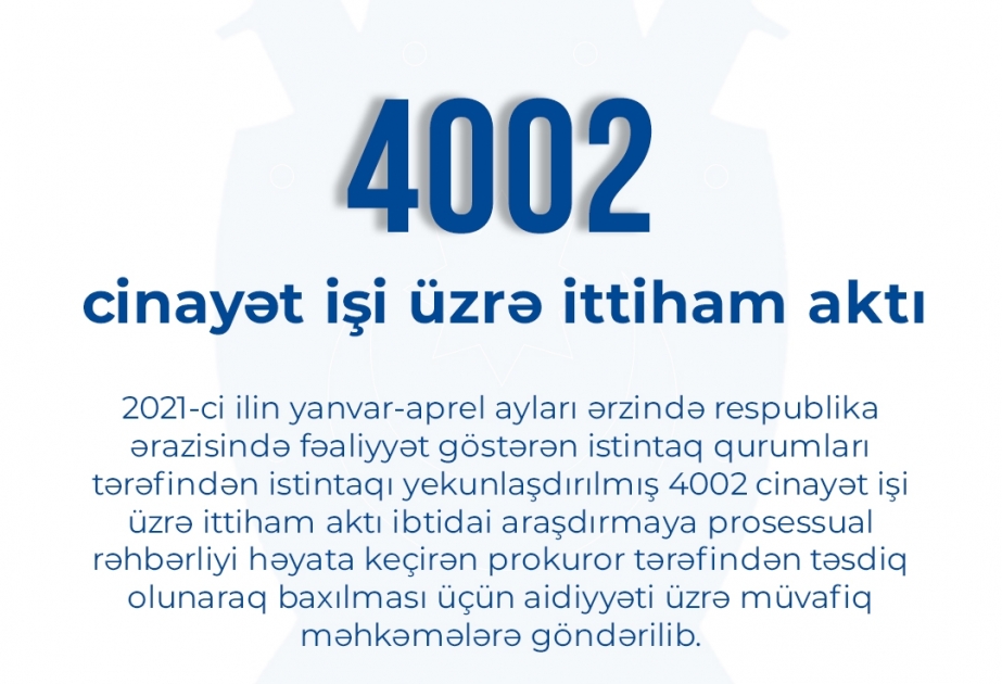 Yanvar-aprel aylarında 4002 cinayət işinin istintaqı yekunlaşdırılaraq məhkəməyə göndərilib