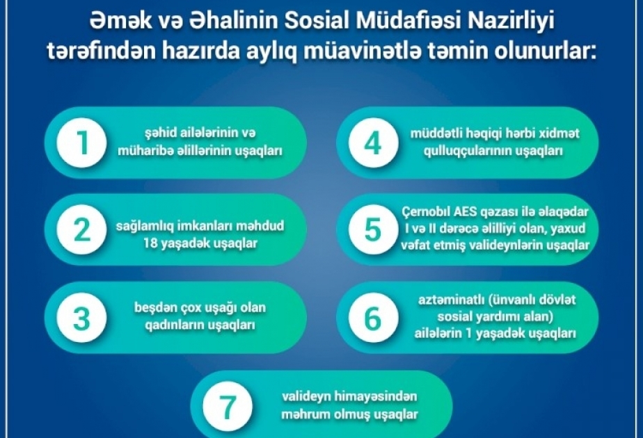 Uşaqların müdafiəsi ölkəmizdə dövlət siyasətinin əsas istiqamətlərindən biridir