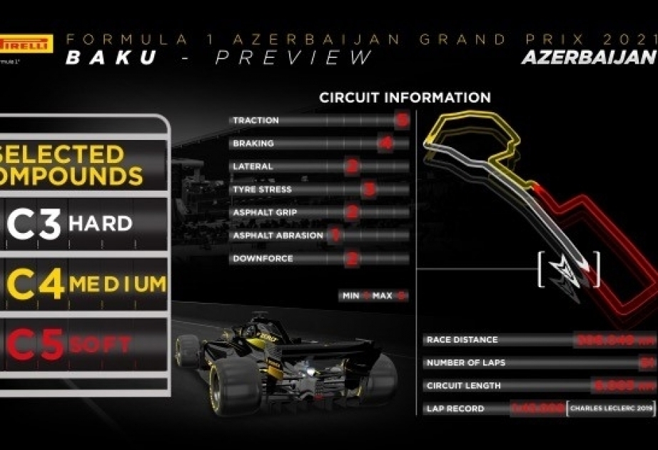 Formula 1: “Pirelli” ilk dəfə olaraq Formula 1çempionatının Azərbaycan mərhələsi üçün ən yumşaq tərkibli şinlər hazırlayıb