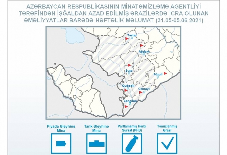 Azerbaijan’s Mine Action Agency: 178 hectares of liberated territory cleared from mines and UXOs