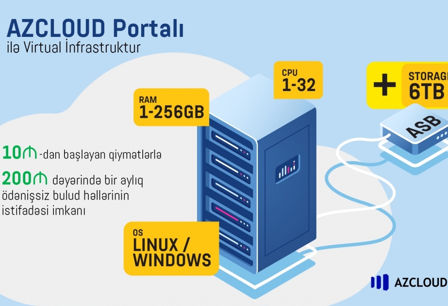 Bulud həllərini hər kəsə əlçatan edən “Azcloud” portalı təqdim edilib