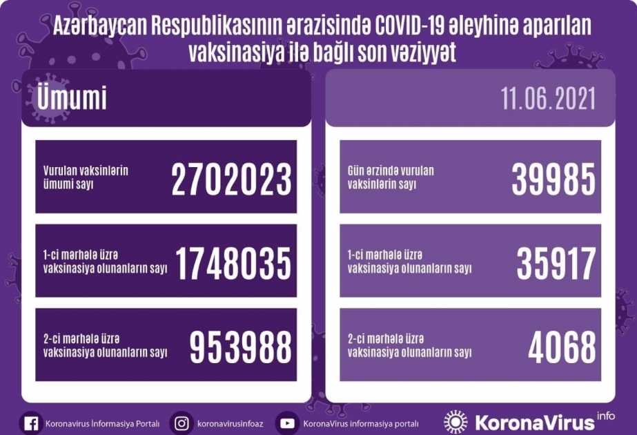 На сегодняшний день число вакцинированных в нашей стране на втором этапе составляет примерно 954 тысячи человек