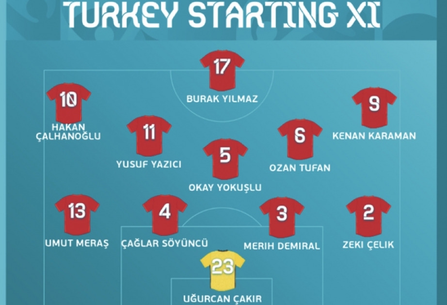 Türkiyə-İtaliya oyunu ilə futbol üzrə 16-cı Avropa çempionatına start verilib