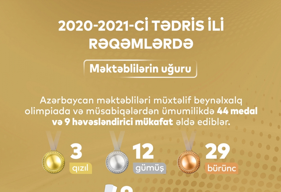 Təhsil Nazirliyi: Məktəblilərimiz beynəlxalq olimpiada və müsabiqələrdə 44 medal qazanıblar