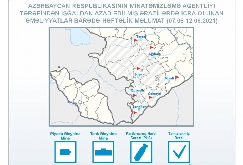 Azerbaijan’s Mine Action Agency: 111,6 hectares of liberated territory cleared from mines and UXOs