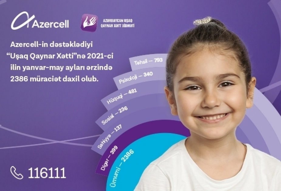 ®  “Children Hotline” service supported by Azercell receives more than 2 thousand queries within recent 5 months