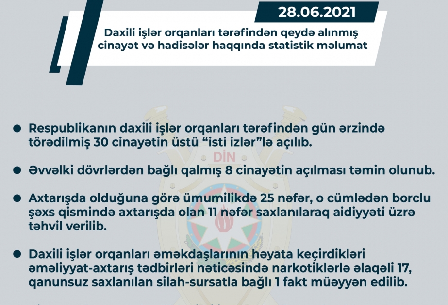 Ötən gün ərzində törədilmiş 30 cinayətin üstü “isti izlər”lə açılıb
