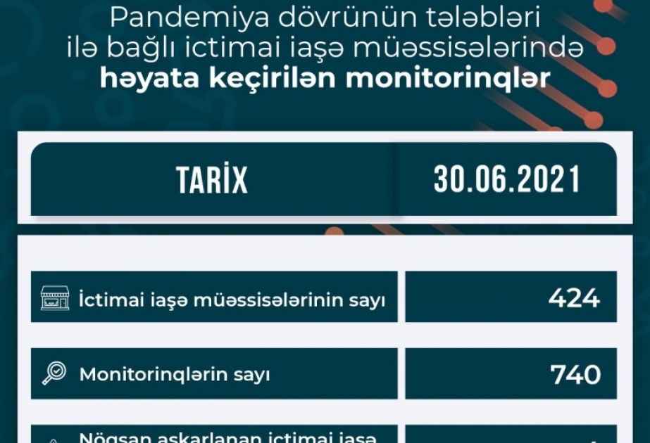 AQTA koronavirusun profilaktikası çərçivəsində monitorinqləri davam etdirir