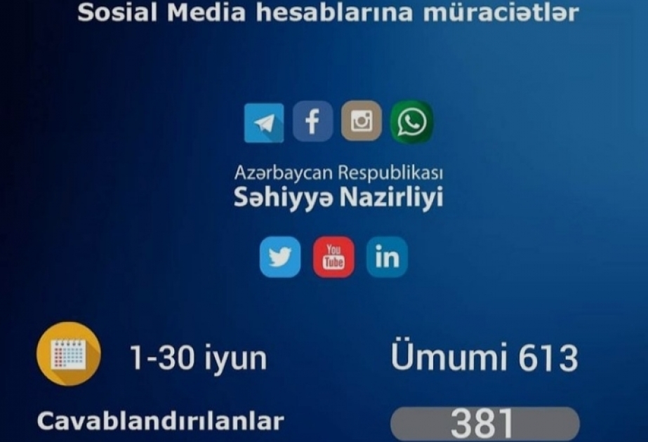 Səhiyyə Nazirliyi iyun ərzində sosial şəbəkələrdən 613 vətəndaş müraciətini cavablandırıb