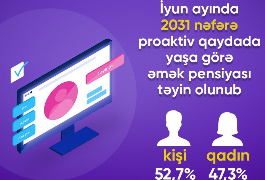İyun ayında 2031 nəfərə proaktiv qaydada yaşa görə əmək pensiyası təyin olunub