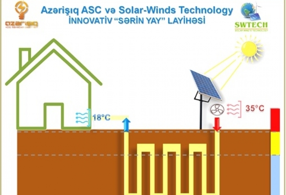 “Azərişıq” yarımstansiyalarını bərpaolunan enerji ilə soyudacaq