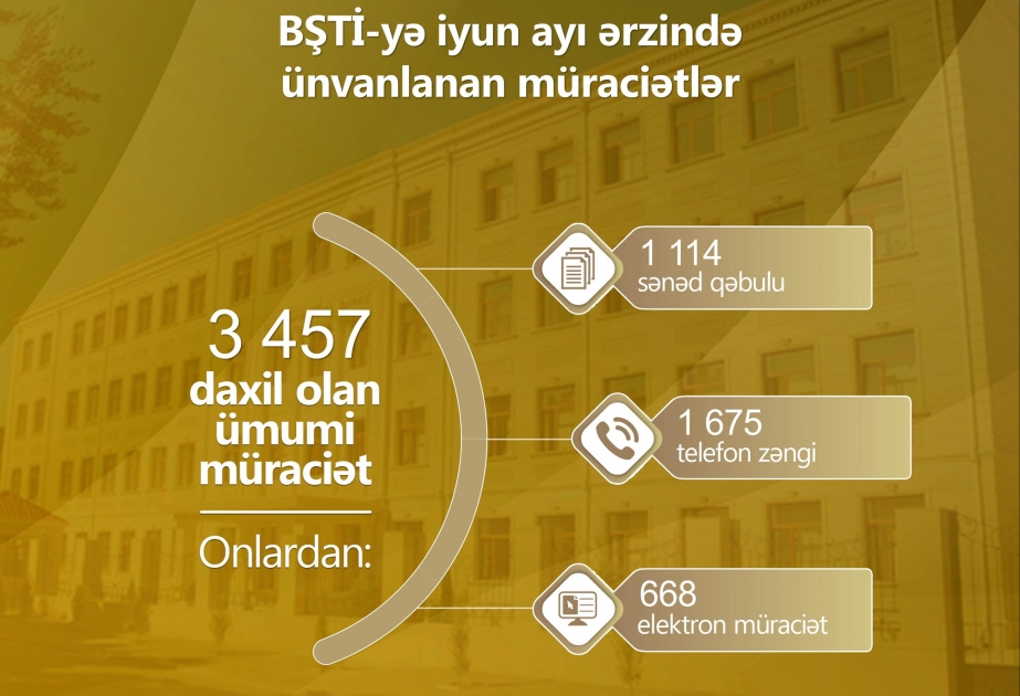 Bakı Şəhəri üzrə Təhsil İdarəsinə ötən ay 3 min 457 müraciət daxil olub