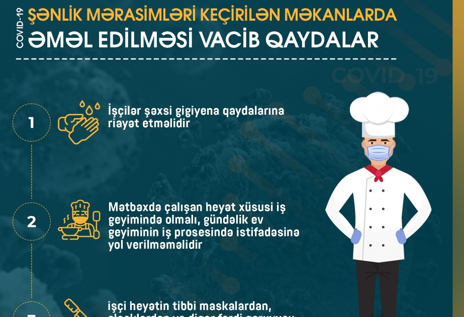 Şənlik mərasimlərinin keçirildiyi ictimai iaşə müəssisələrində gözlənilməli qaydalar