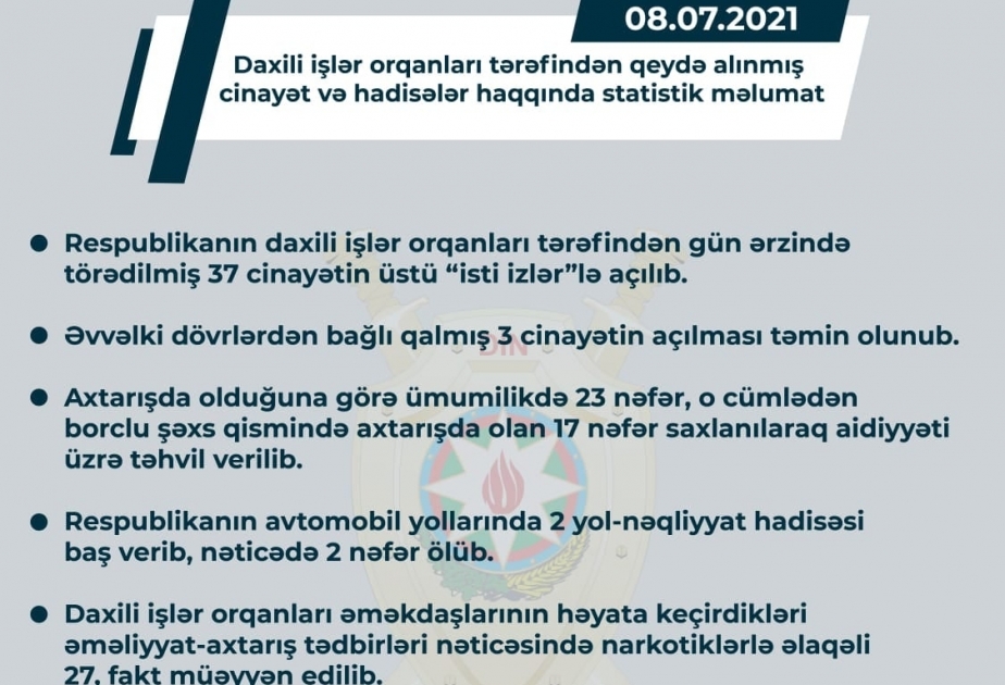 Ötən gün ərzində törədilmiş 37 cinayətin üstü “isti izlər”lə açılıb