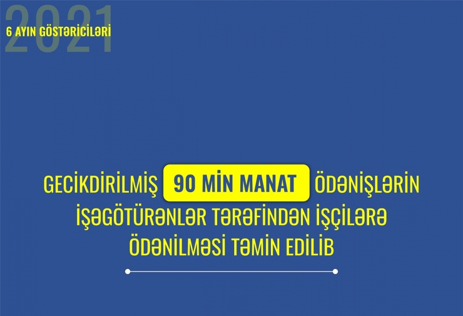 Gecikdirilmiş 90 min manat ödənişlərin işəgötürənlər tərəfindən işçilərə ödənilməsi təmin edilib