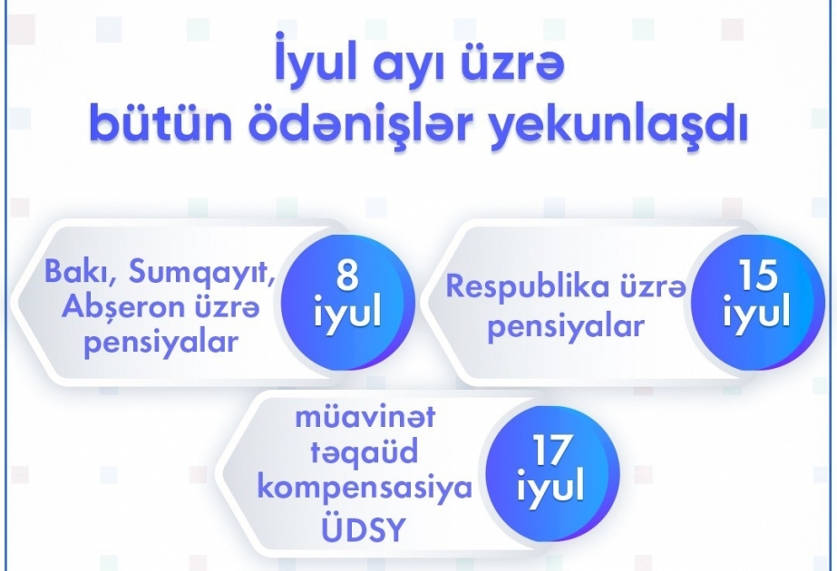 İyul ayının pensiya, müavinət, təqaüd, kompensasiya və ünvanlı sosial yardımlarının ödənişi başa çatdırılıb