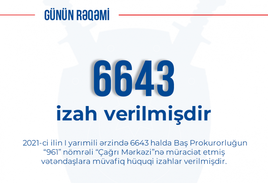 Birinci yarımildə Baş Prokurorluğun 961 nömrəli “Çağrı Mərkəzi”nə 6643 halda müraciət etmiş vətəndaşlara hüquqi izahlar verilib