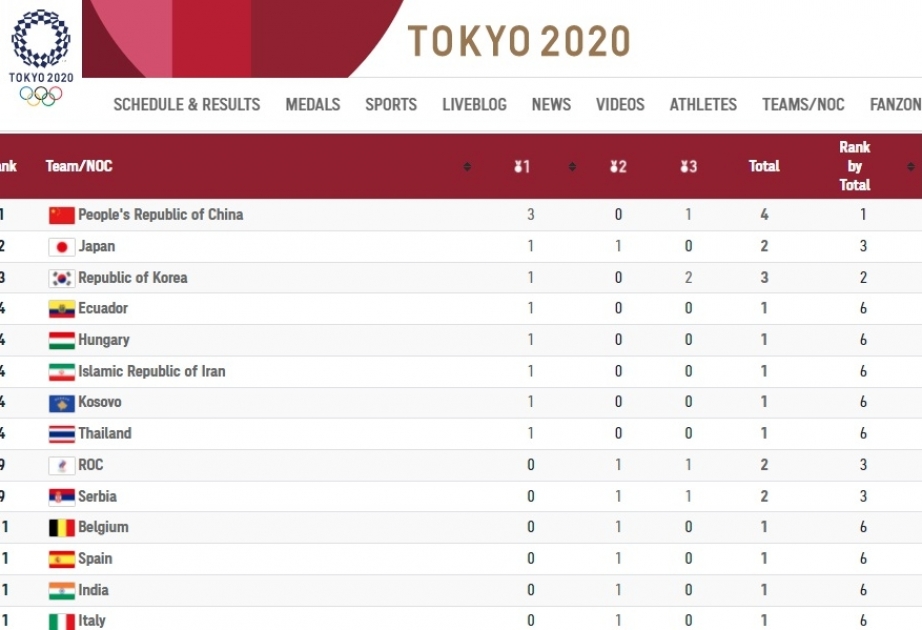 “Tokio-2020”nin ikinci günündə medal qazanan ölkələr siyahısına Çin liderlik edir