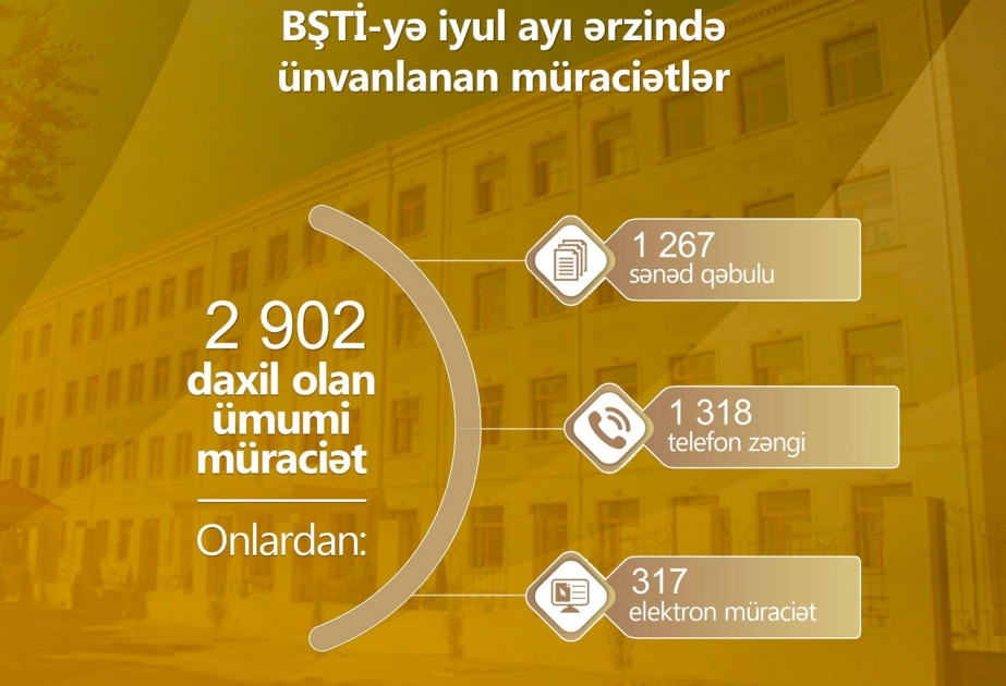 Bakı Şəhəri üzrə Təhsil İdarəsinə ötən ay 2 min 902 müraciət daxil olub