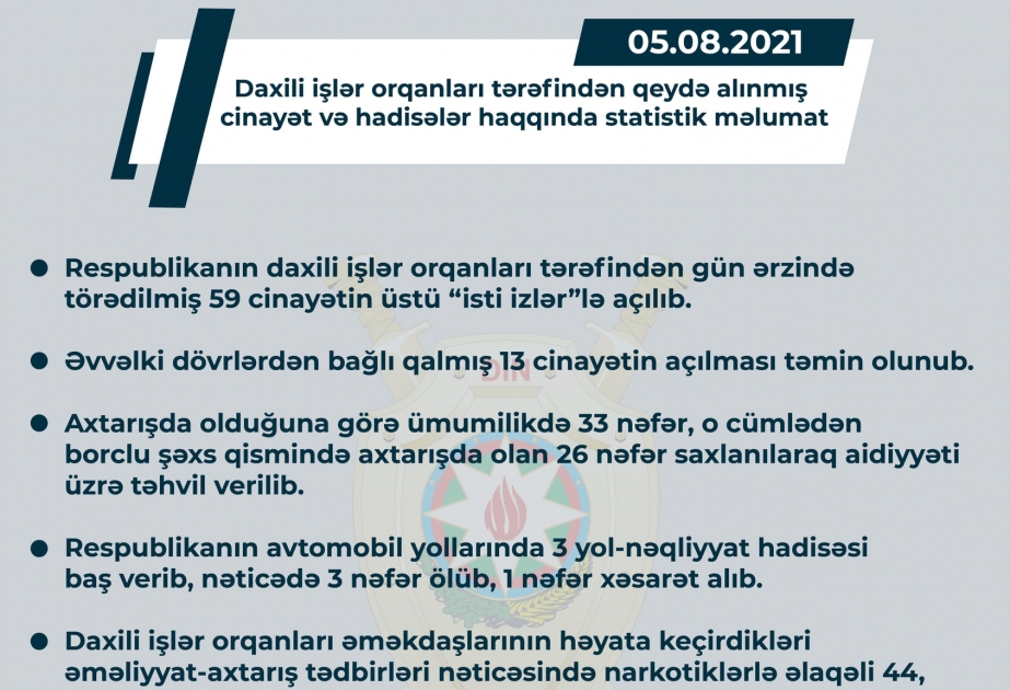 Ötən gün ərzində törədilən 59 cinayətin üstü “isti izlər”lə açılıb