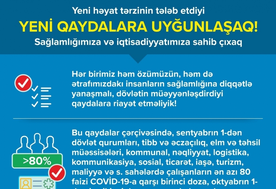 COVID-19 pasportu və ya immunitet sertifikatının tələb edildiyi iş və xidmət sahələri müəyyənləşdirilib