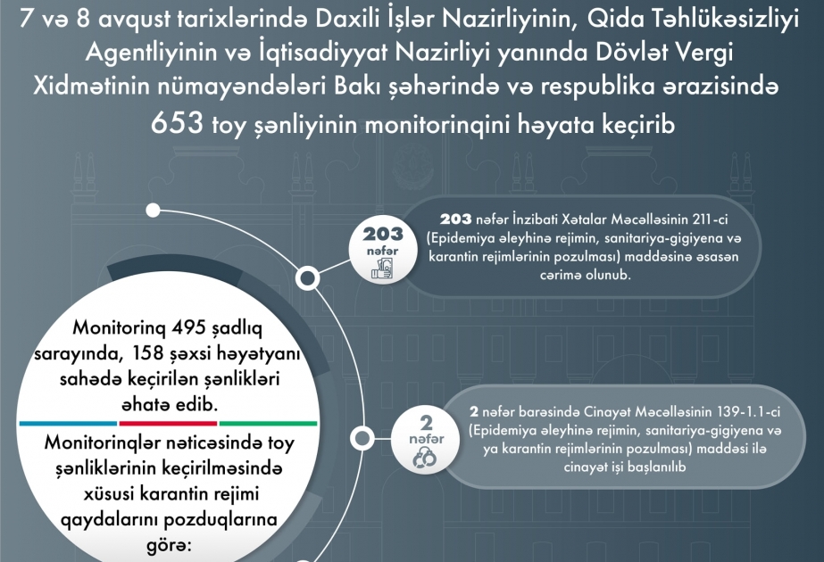 الداخلية: لم يسمح لـ 5395 شخص بحضور حفلات الزفاف لعدم وجود جوازات كوفيد19 لهم  مراقبة 653 حفلة زفاف خلال يومي السبت والأحد