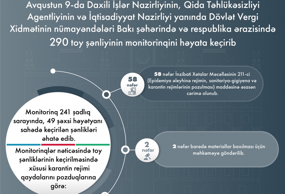 الداخلية: لم يسمح لـ 2217 شخص بحضور حفلات الزفاف لعدم وجود جوازات كوفيد19 لهم  مراقبة 290 حفلة زفاف خلال اليوم