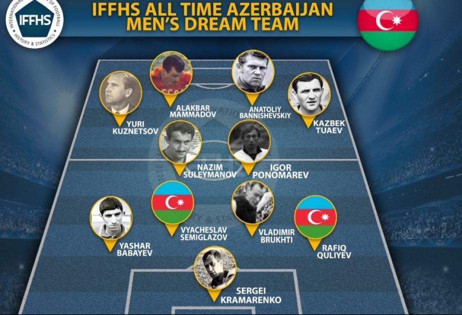 IFFHS: Azərbaycan futbol tarixinin rəmzi komandası açıqlanıb