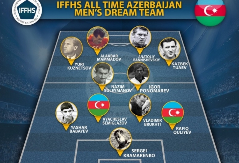 IFFHS назвал символическую сборную за всю историю футбола Азербайджана