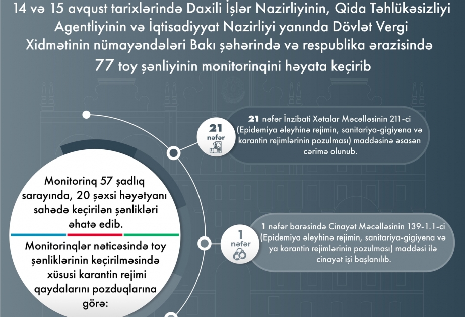 الداخلية: لم يسمح لـ 341 شخصا بحضور حفلات الزفاف لعدم وجود جوازات كوفيد19 لهم  مراقبة 77 حفلة زفاف خلال اليوم