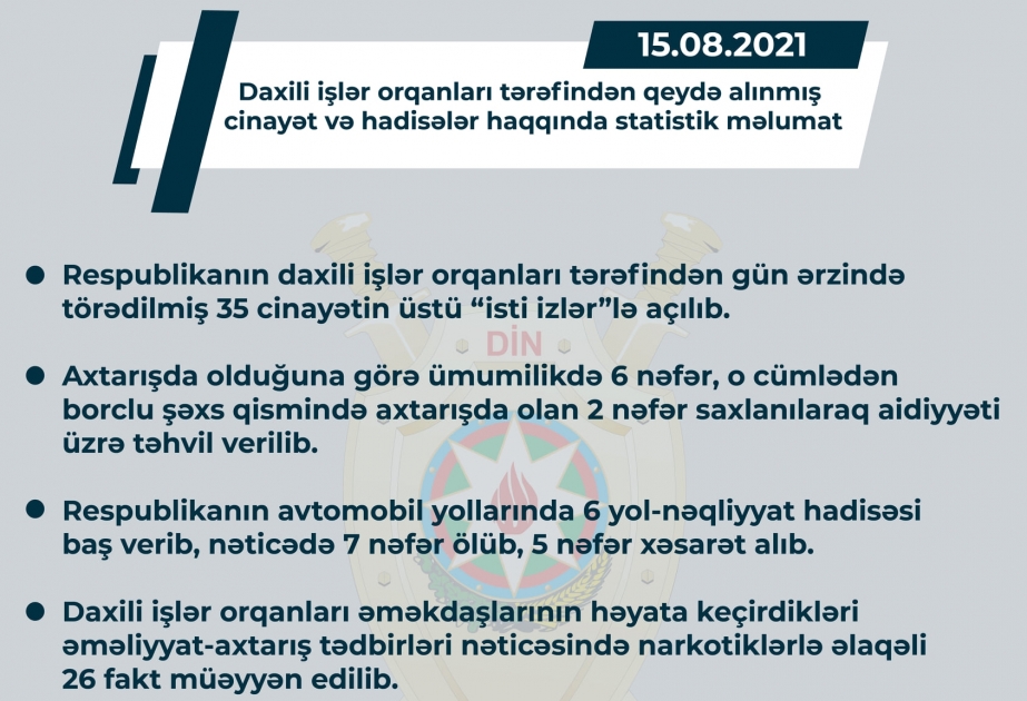 Ötən gün ərzində törədilən 35 cinayətin üstü “isti izlər”lə açılıb
