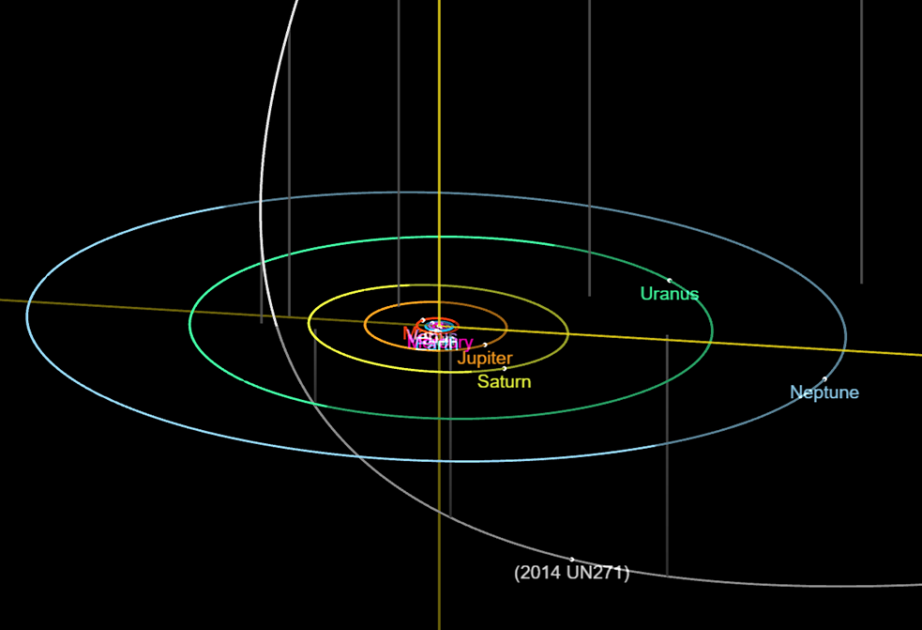 Şamaxı Astrofizika Rəsədxanası: Massiv 2014 UN271 kometi 2031-ci ildə Saturn ətrafında perihelidən keçəcək