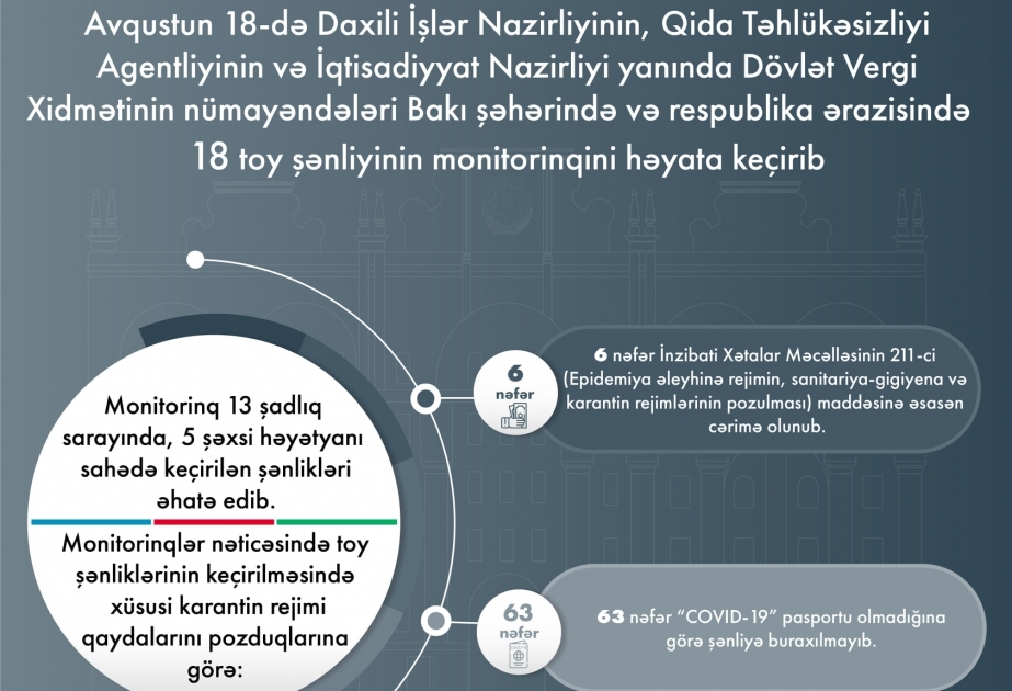 الداخلية: لم يسمح لـ 63 شخصا بحضور حفلات الزفاف لعدم وجود جوازات كوفيد19 لهم  مراقبة 18 حفلة زفاف خلال الأمس