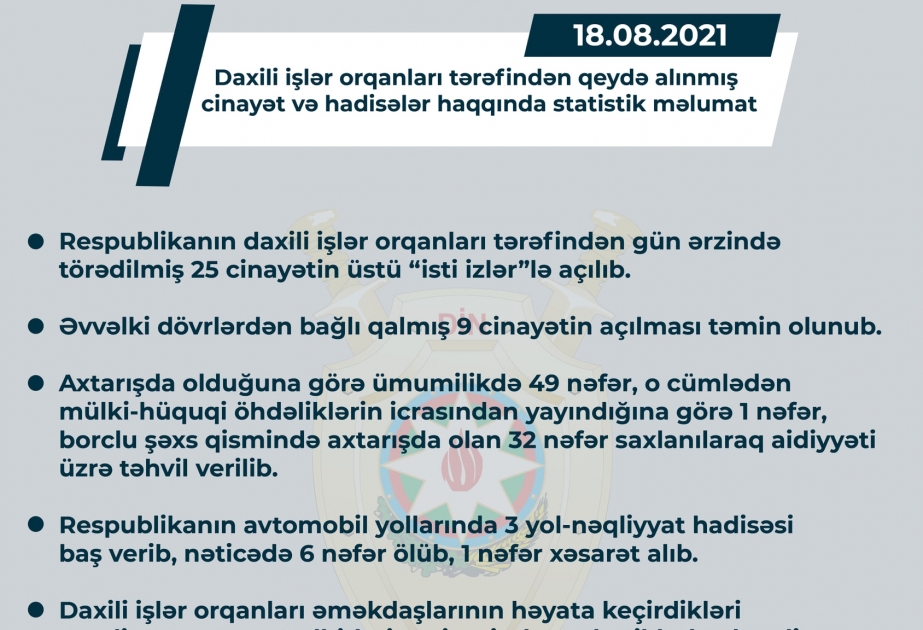 Ötən gün törədilən 25 cinayətin üstü “isti izlər”lə açılıb