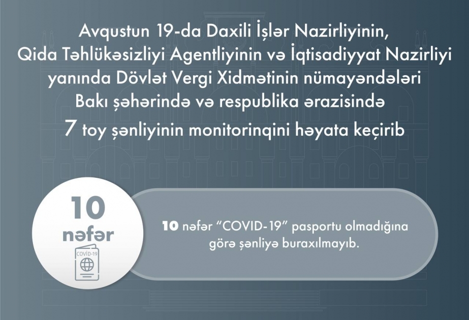 DİN: Ötən gün 7 toy şənliyinin monitorinqi aparılıb