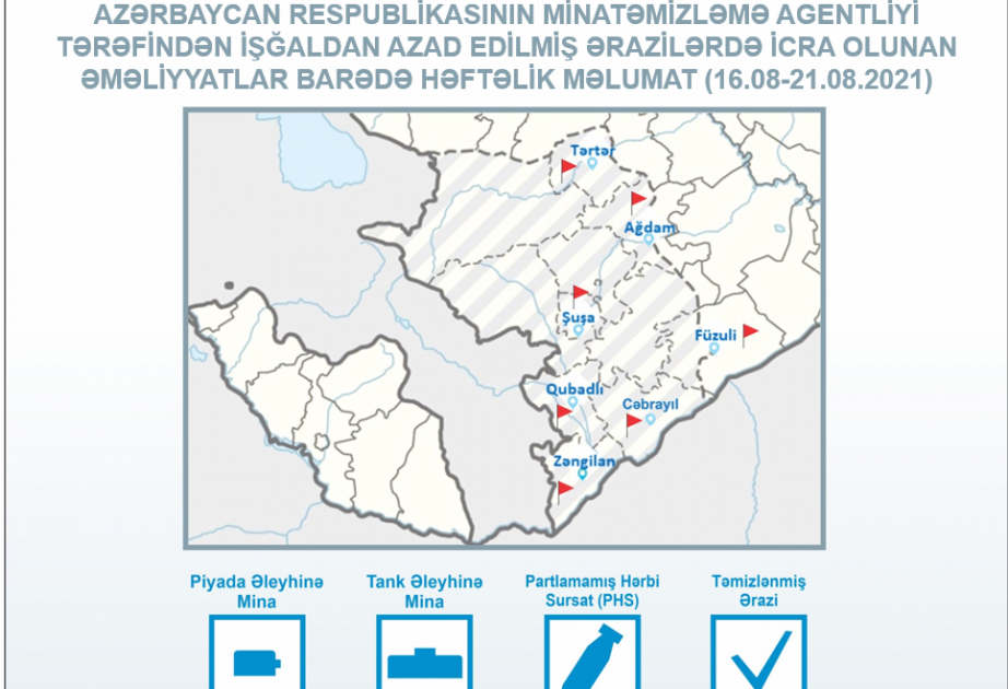 En la última semana se han encontrado 112 minas y 54 UXOs en los territorios liberados