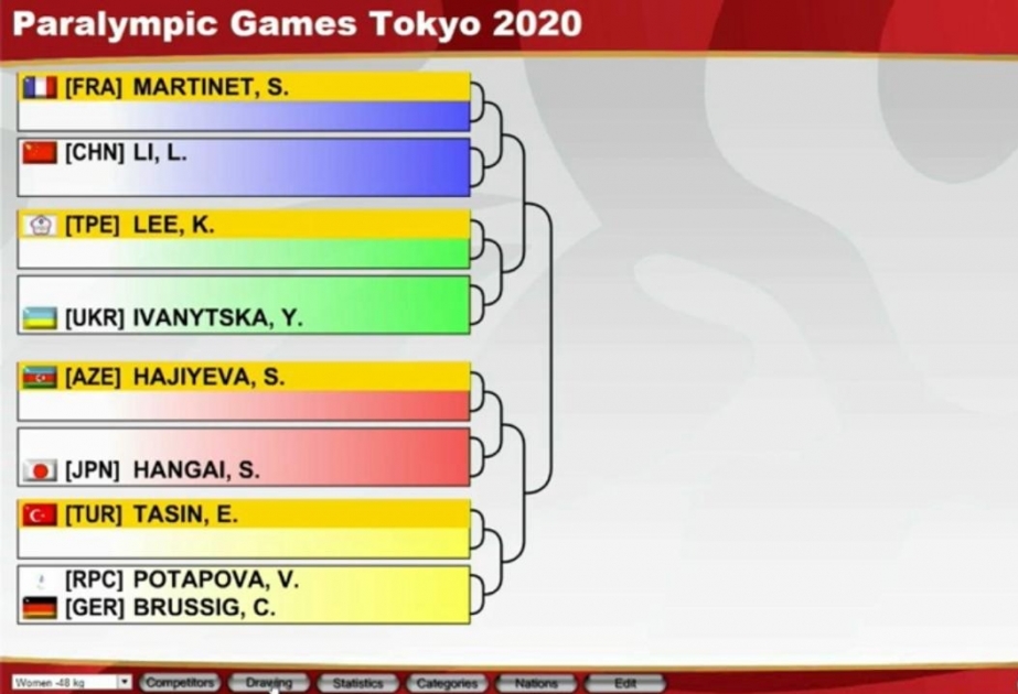 Tokio Paralimpiadasında cüdoçularımızın ilkin rəqibləri məlum olub