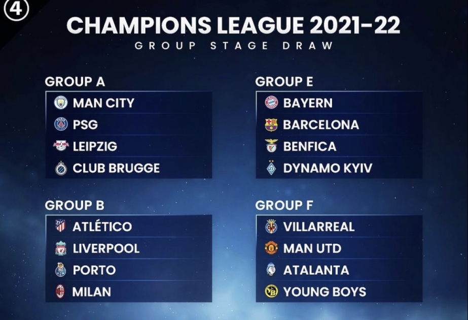 UEFA Çempionlar Liqasında 2021-2022-ci il mövsümünün qrup mərhələsinin püşkü atılıb