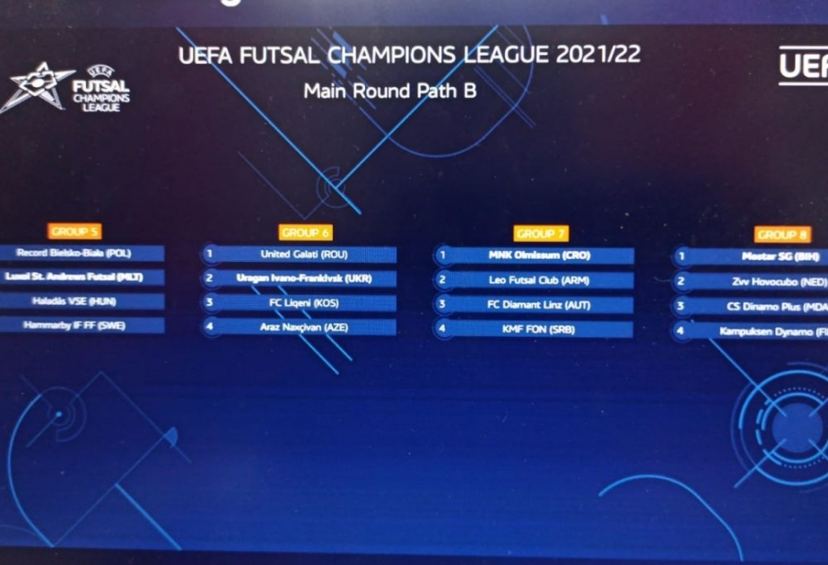 “Araz-Naxçıvan”ın UEFA Çempionlar Liqasındakı rəqibləri müəyyənləşib